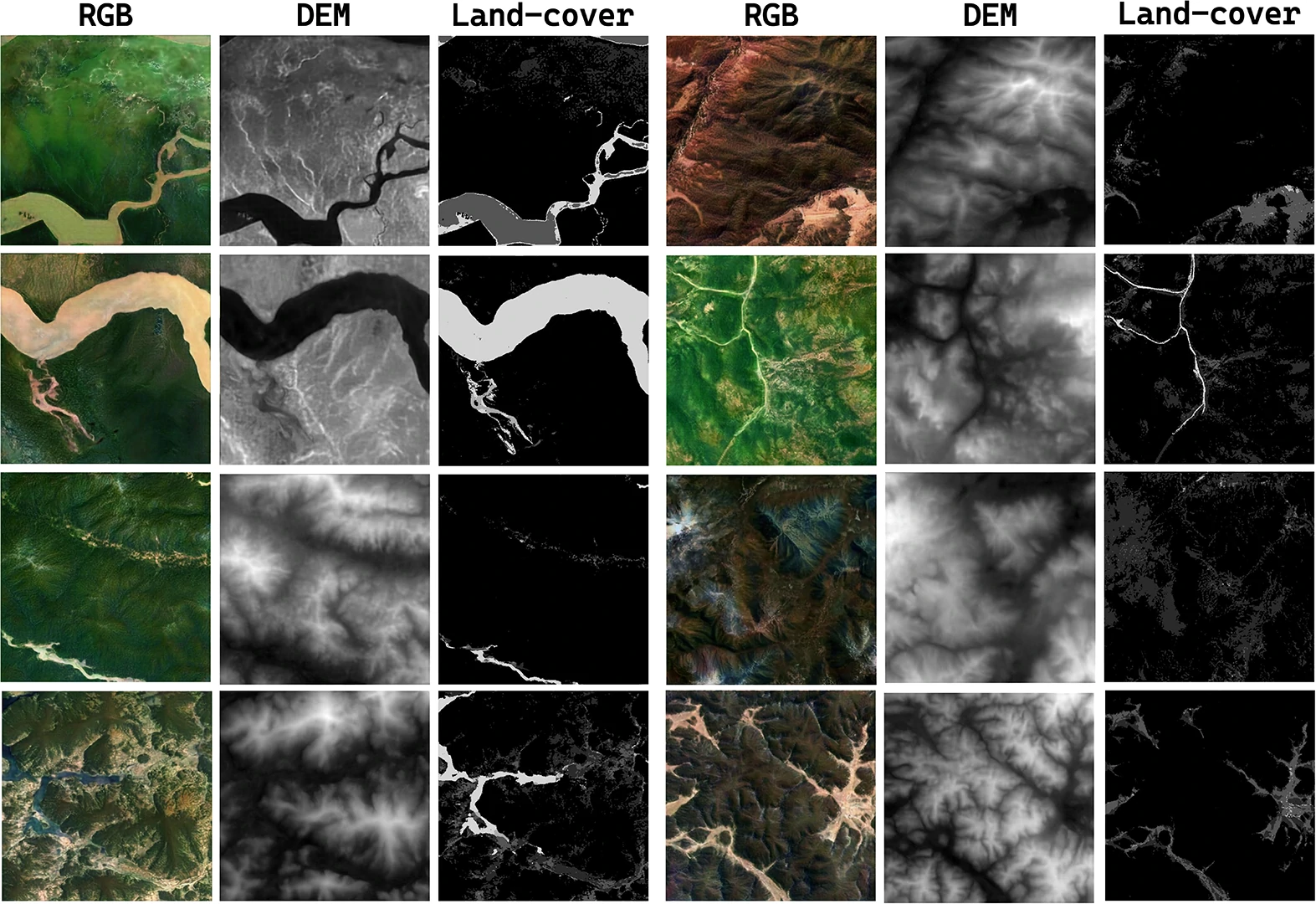 生成 RGB/DEM/Land-cover 不同模态对齐示意图