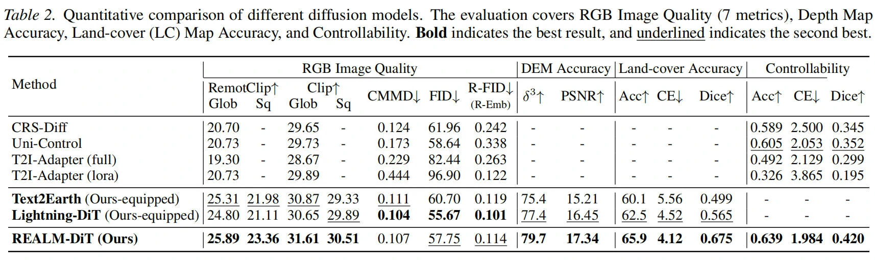 REALM可控生成对比结果表格