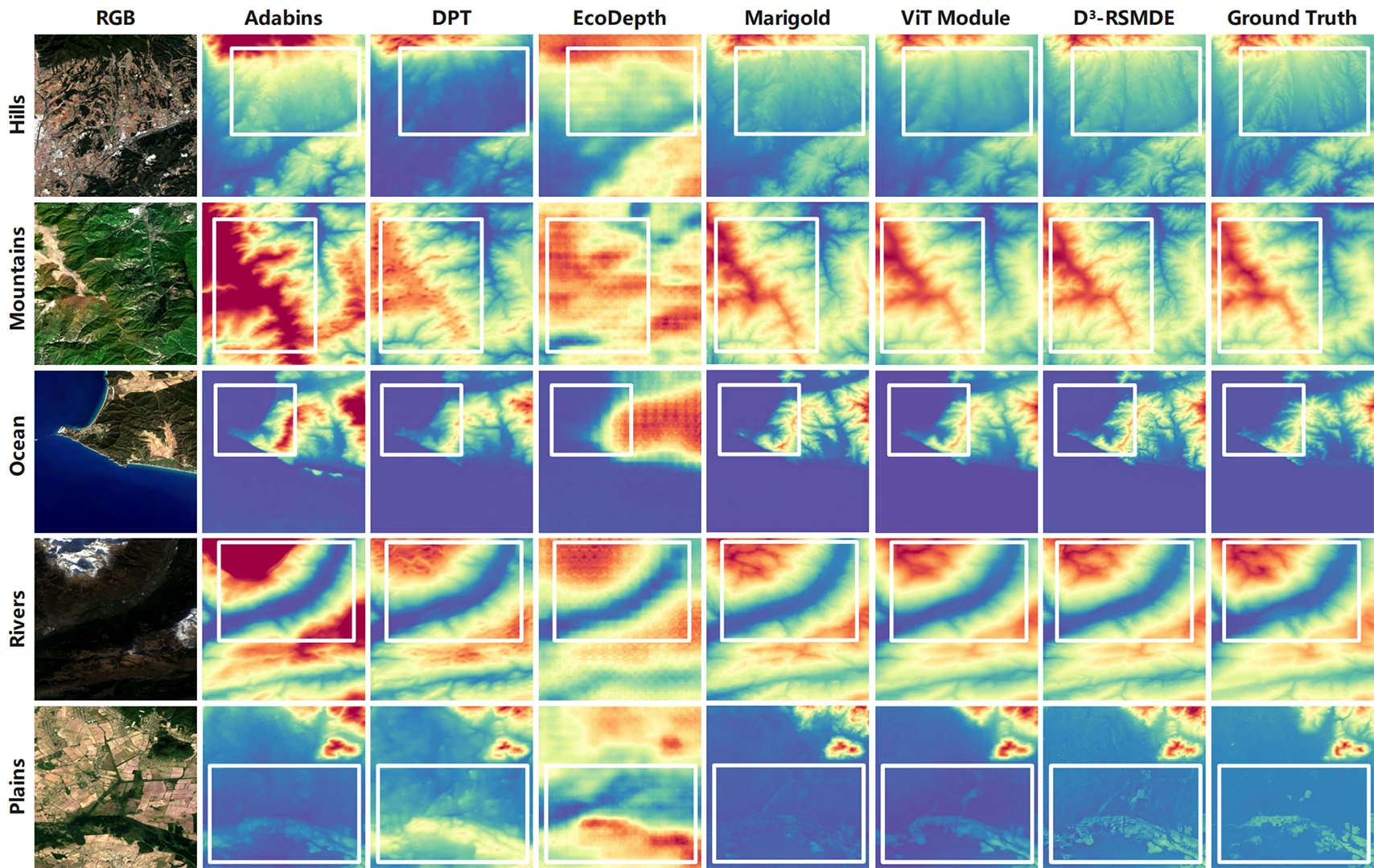 和其他 baseline 做单目深度估计比较