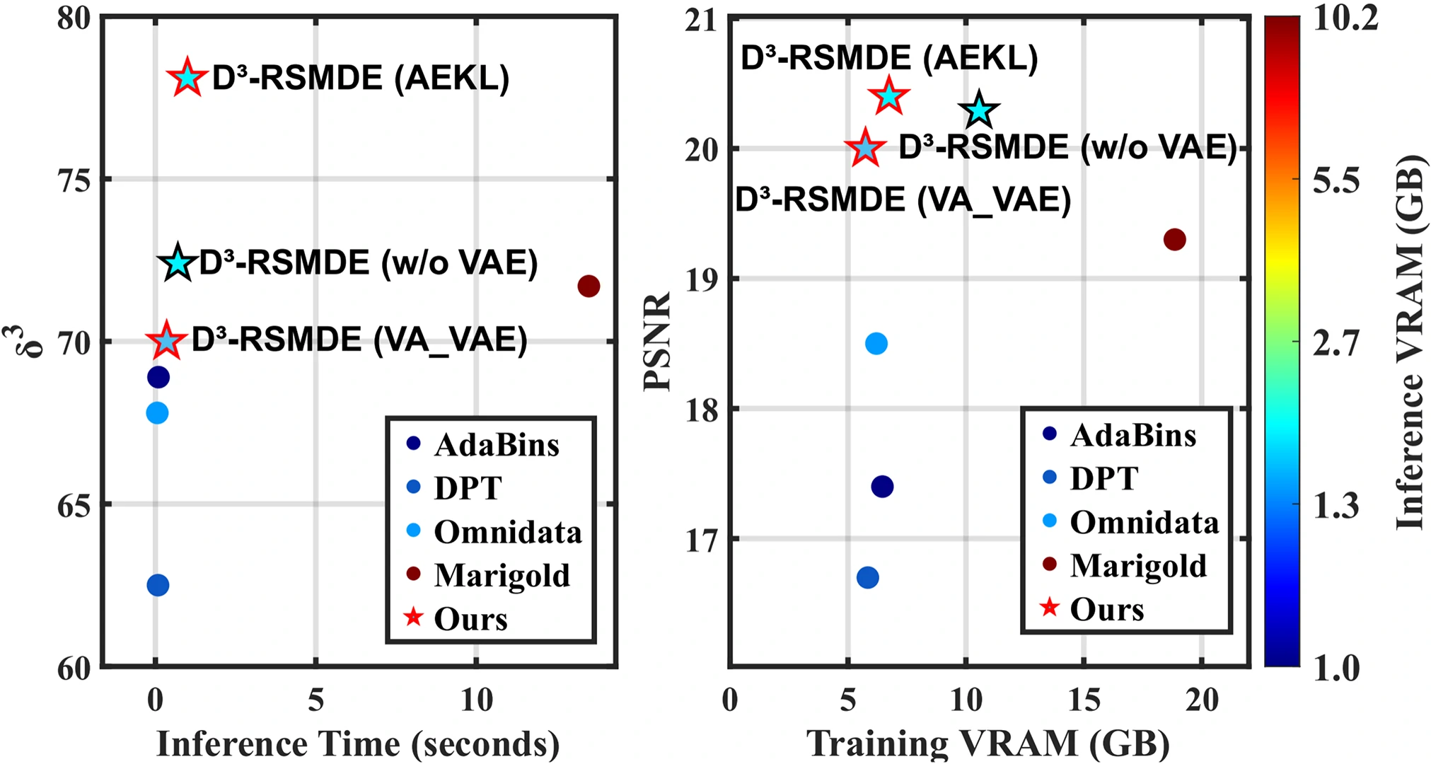 我们的推理速度和占用显存图对比