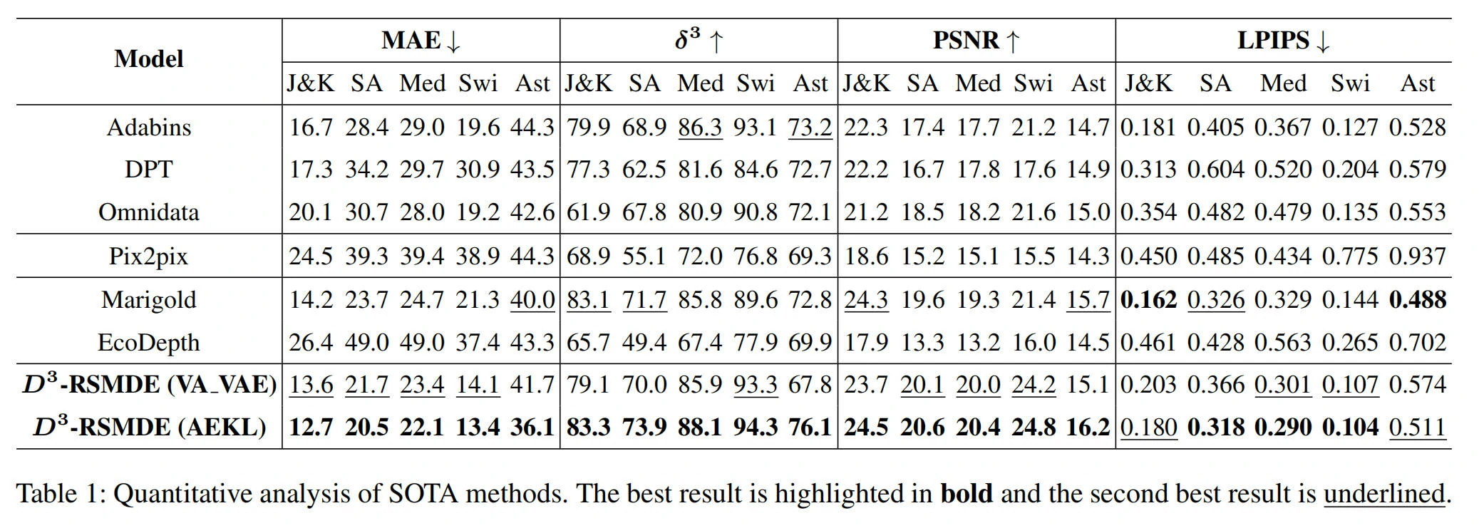 单目深度估计实验对比结果