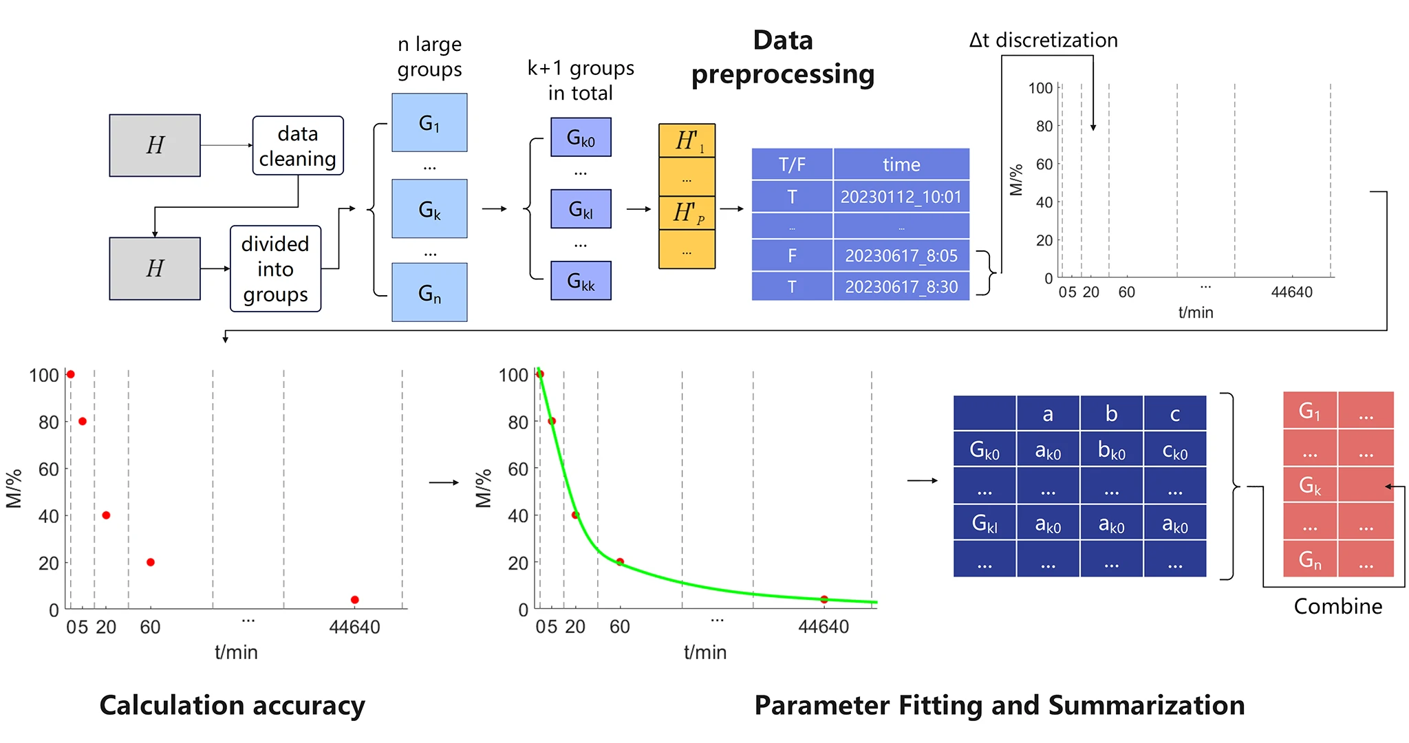 Cover Image of the Post